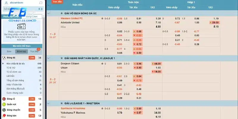 Các loại kèo dụ phổ biến hiện nay